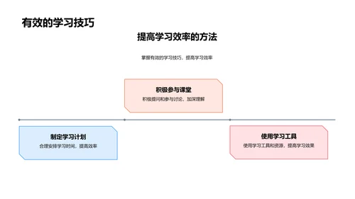 二年级学科升级讲座PPT模板