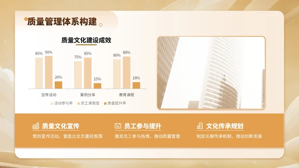 金色简约风建筑工程质量控制与提升项目规划PPT模板
