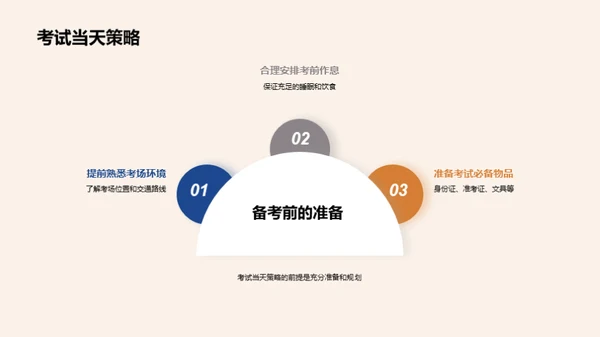 考研之路
