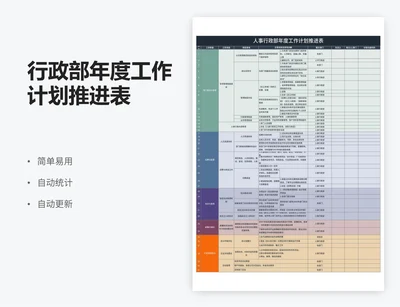 行政部年度工作计划推进表