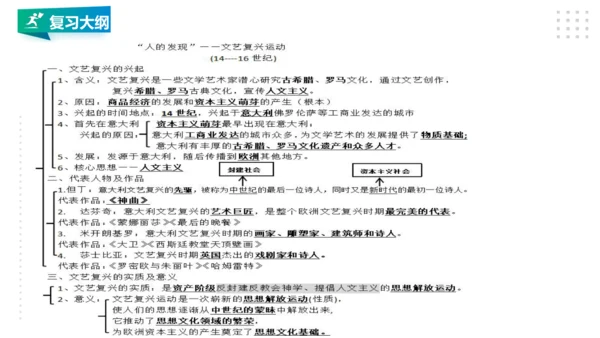 第六单元 资本主义的兴起与资产阶级革命 精品复习课件（40张PPT）