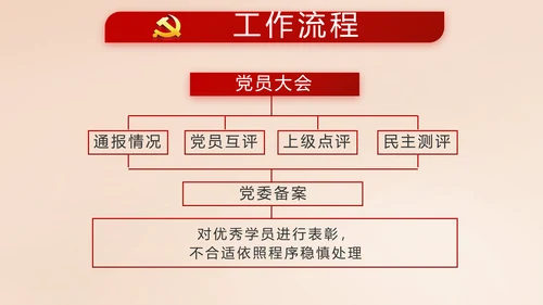 开场视频片头十九届五中全会党课PPT含MP4