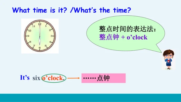 【轻松备课】外研版初中英语七年级上Module 5 Unit 1教学课件
