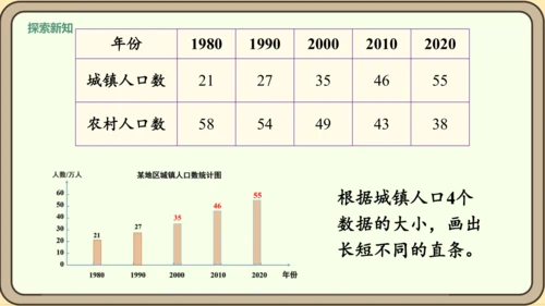新人教版数学四年级下册8.3    复试条形统计图课件