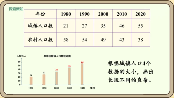 新人教版数学四年级下册8.3    复试条形统计图课件
