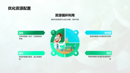 环保知识学习讲座
