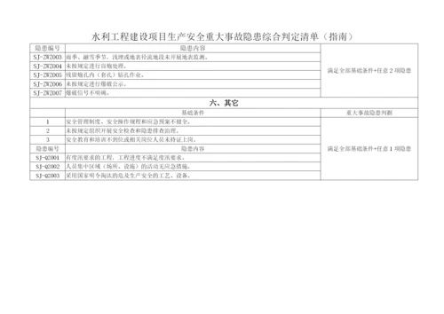 水利工程生产安全重大事故隐患判定标准试行水安监〔2017〕344号.docx