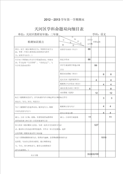 二年级语文上册双向细目表教案