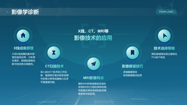 蓝色科技风医学基础知识与临床应用PPT模板