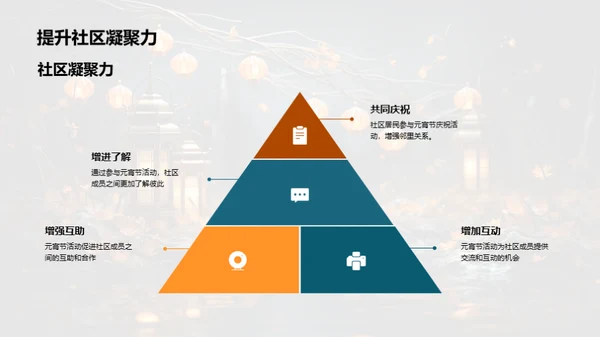 元宵节：传承与庆祝