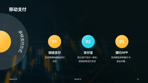 蓝黄色创意酷炫金融科技趋势研究报告PPT模板