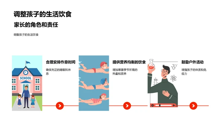 寒露季儿童保健讲解PPT模板