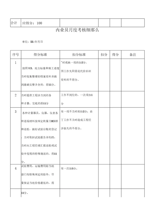 公司项目部管理人员绩效考核表使用