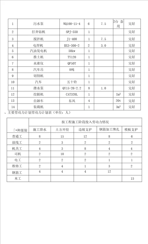 调节池土方开挖深基坑支护及降水专项施工方案