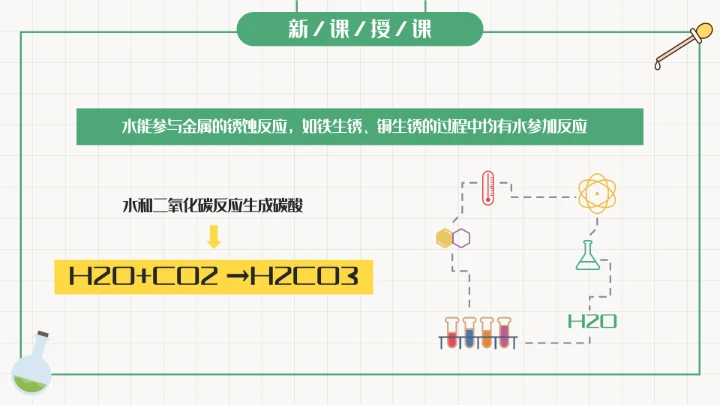初中化学课水的组成教学课件通用PPT模板