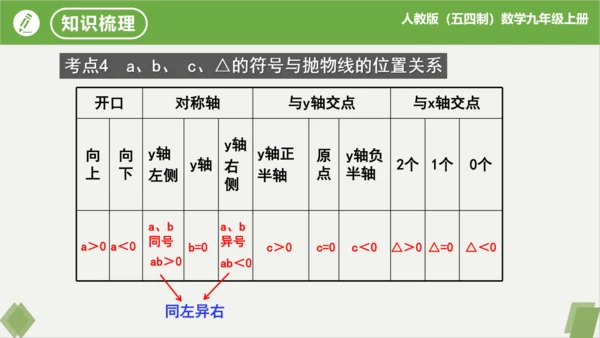 第22章二次函数（复习课件）-九年级数学上册同步精品课堂（人教版五四制）