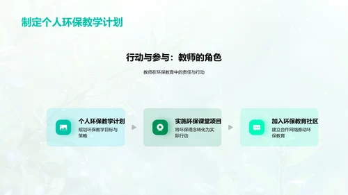 提高环保教学效能PPT模板