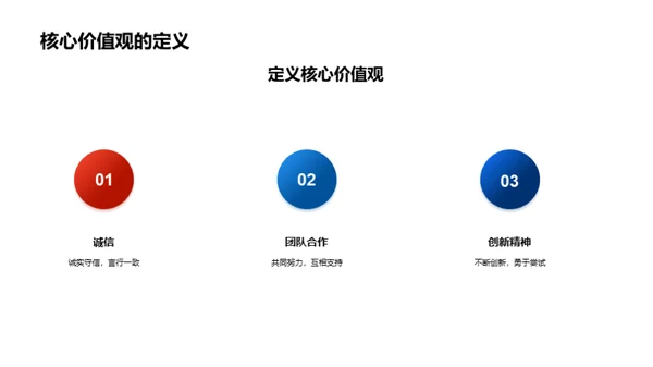 深度解读企业文化