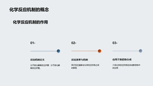 化学反应机制及应用