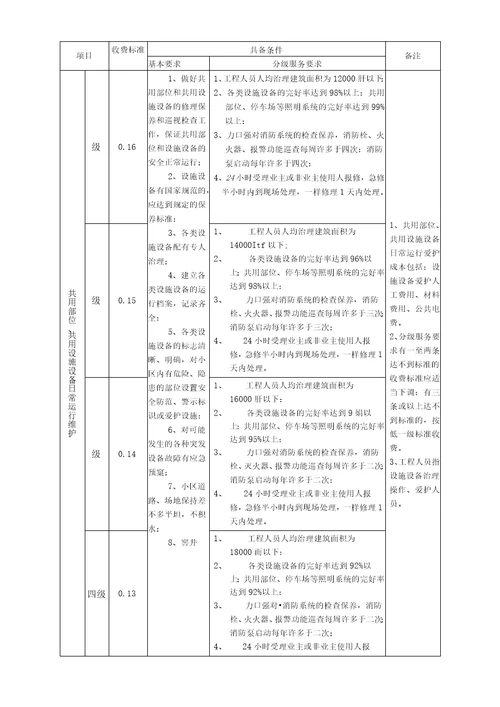 深圳市住宅物业服务收费指导标准