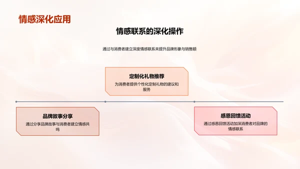 母亲节商业价值探讨PPT模板