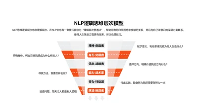 NLP逻辑思维层次模型PPT图示