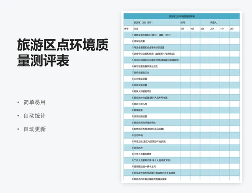 旅游区点环境质量测评表