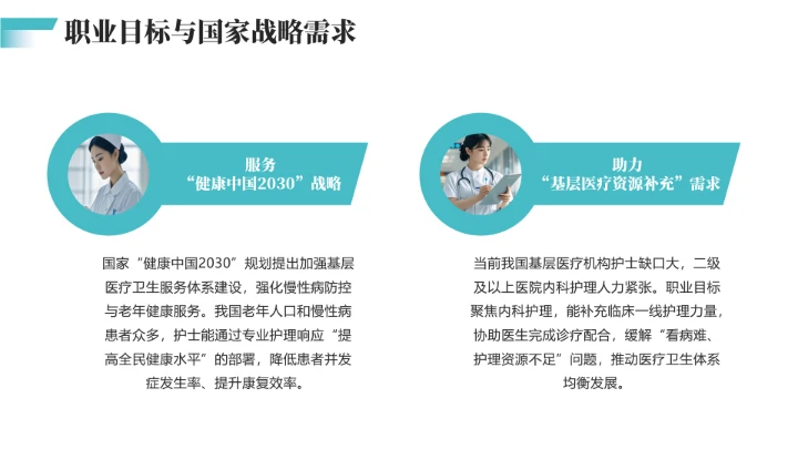 绿色商务风临床医学专业大学生职业生涯规划PPT模版