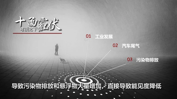 预防雾霾低碳生活科普宣传PPT课件