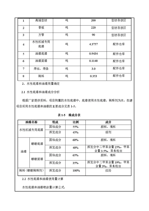 梁山晟昊汽车厢体有限公司汽车配件车厢生产项目环境影响报告表