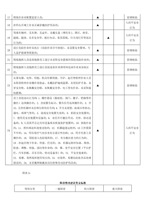 安全隐患排查奖惩制度