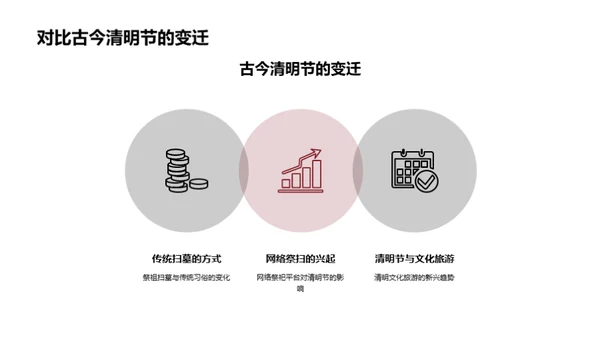 清明节：沿革与创新