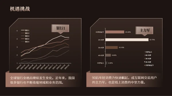 黑金风大气金融行业发展报告PPT模板