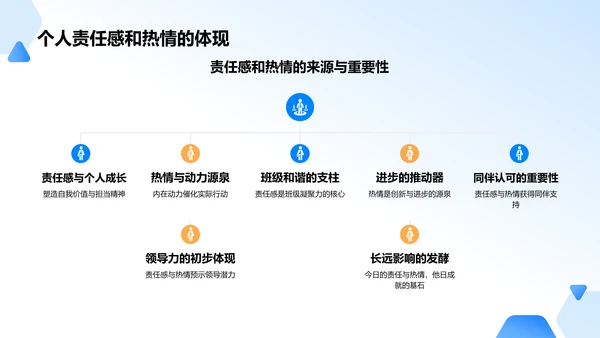 蓝色3D风班委竞选自我介绍PPT模板