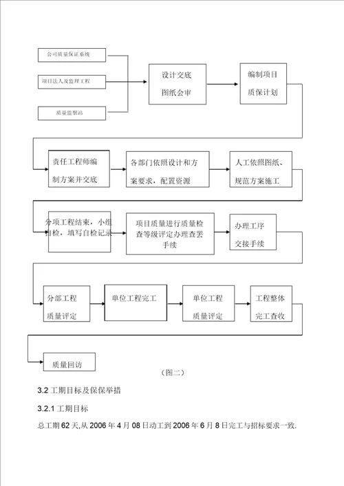 水池施工组织设计