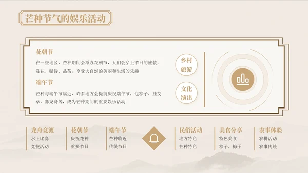 浅粉色中国风芒种节气的传统文化与习俗ppt模版