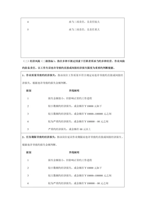 岗位评价指标全新体系的指导标准手册.docx