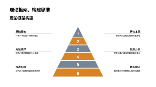 深度解析环境科学