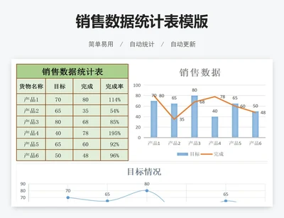 销售数据统计表模版