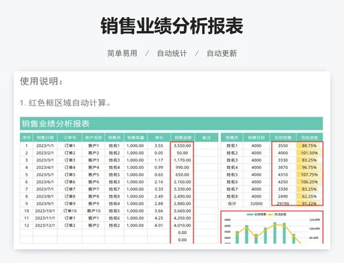 销售业绩分析报表