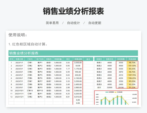 销售业绩分析报表