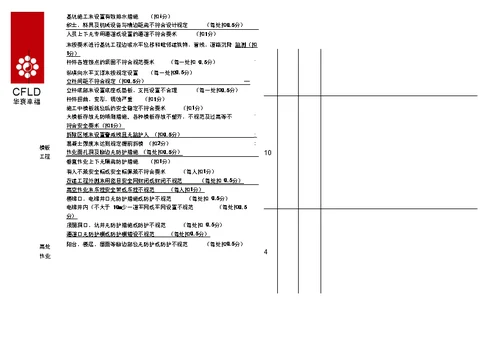 市政道路排水管线安全文明施工检查表