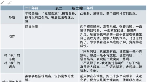 【教学评一体化】第四单元 走进小说世界，倾听少年成长 整体教学课件-【大单元教学】统编版语文九年级上