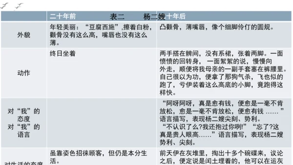 【教学评一体化】第四单元 走进小说世界，倾听少年成长 整体教学课件-【大单元教学】统编版语文九年级上