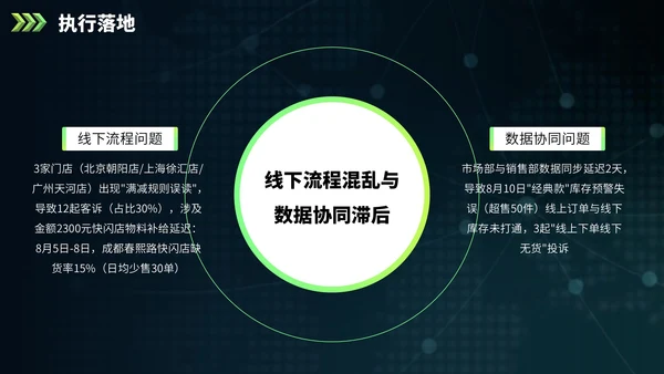 绿色欧美风营销报告PPT模板