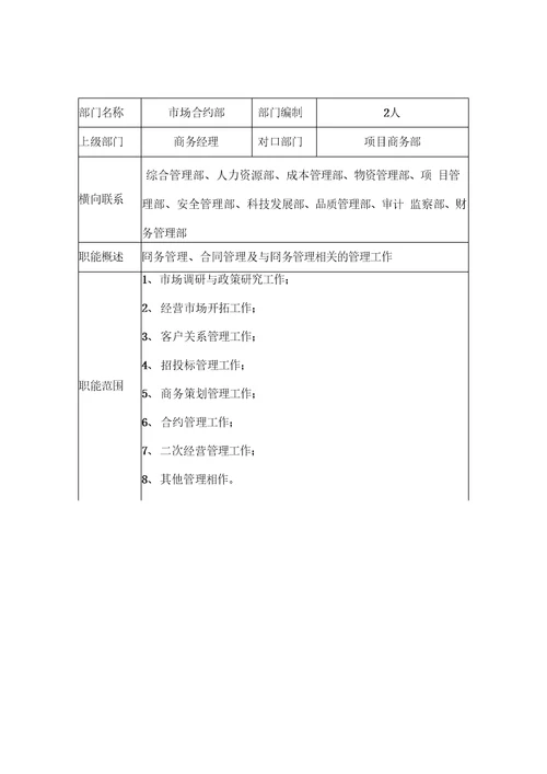 组织机构及职能建筑总承包公司