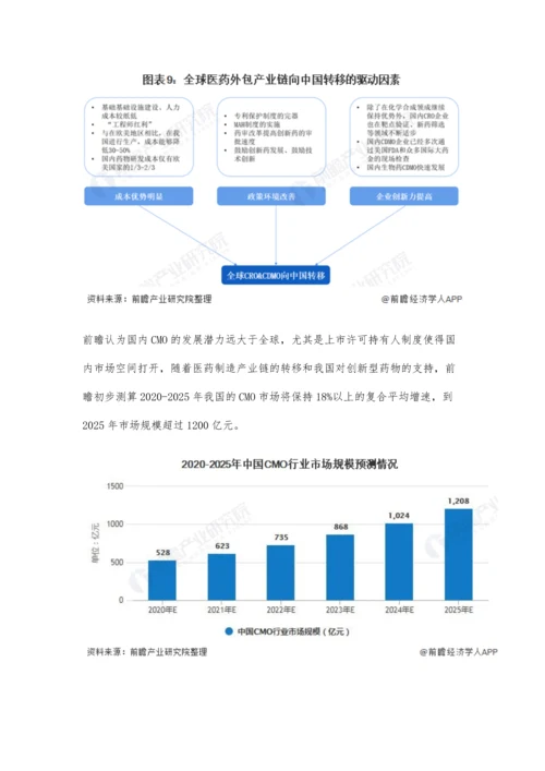 中国CMO行业市场现状及发展前景分析-未来5年内市场规模有望突破千亿元.docx