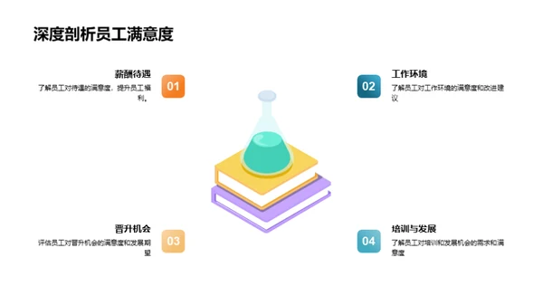 人资团队年度总结与展望