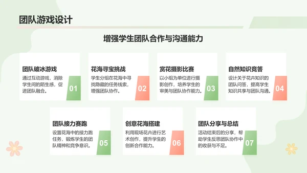 绿色小清新春游赏花活动流程PPT模板