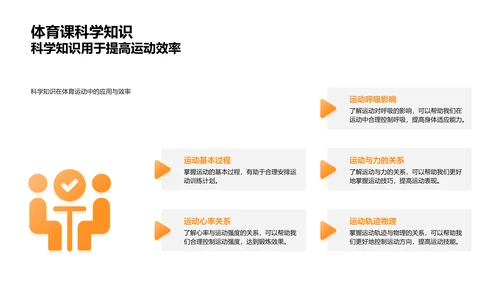 体育课中的科学PPT模板